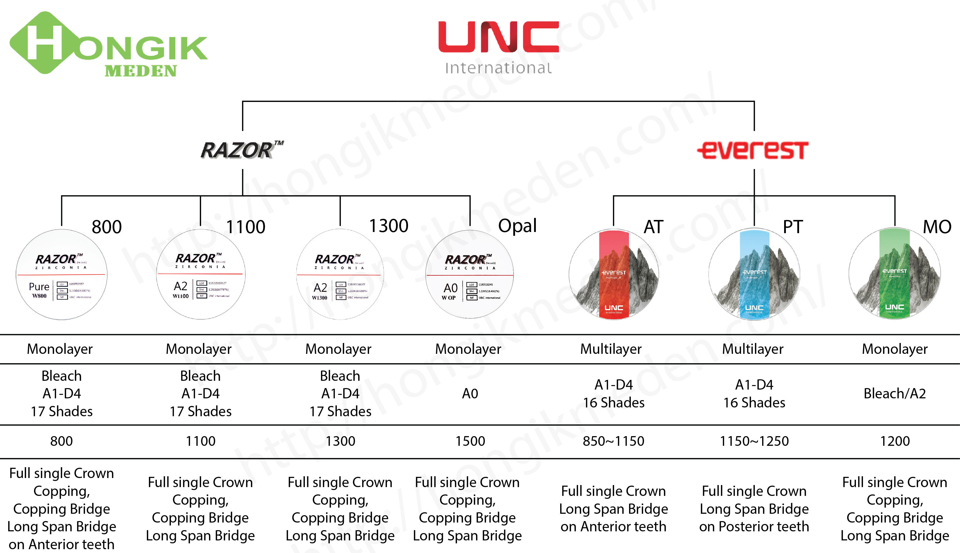 UNC International - kiệt tác phôi zirconia từ Hàn Quốc
